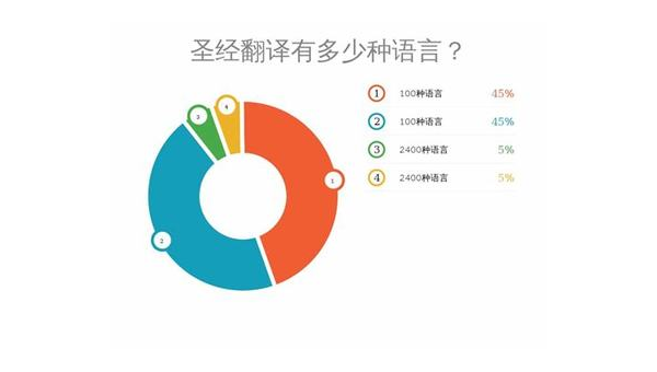 三河选择最佳App开发公司：技术实力与市场声誉的结合