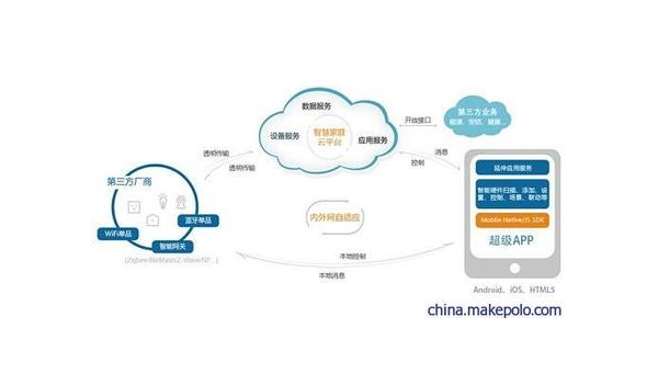 三河如何通过企业app软件定制开发提升竞争力和效率