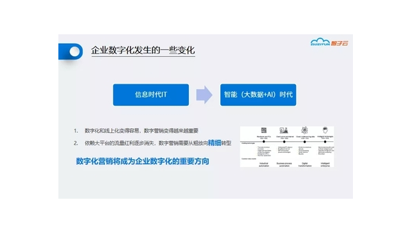 三河定制软件开发定做：企业数字化转型的关键