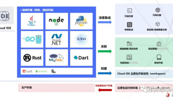 三河如何选择软件制作开发公司以实现数字化转型